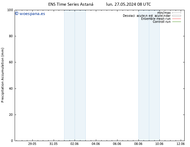 Precipitación acum. GEFS TS jue 06.06.2024 08 UTC