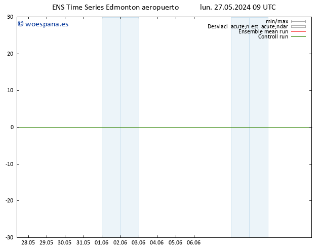 Presión superficial GEFS TS jue 30.05.2024 03 UTC