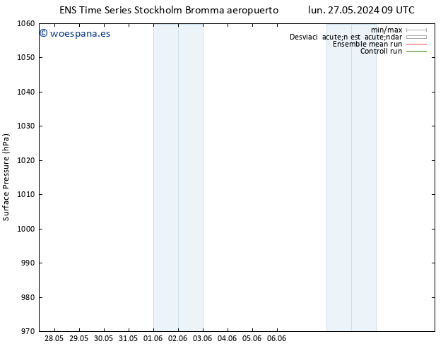 Presión superficial GEFS TS mié 29.05.2024 15 UTC