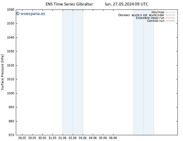 Presión superficial GEFS TS mié 05.06.2024 09 UTC