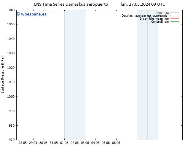 Presión superficial GEFS TS mar 04.06.2024 21 UTC