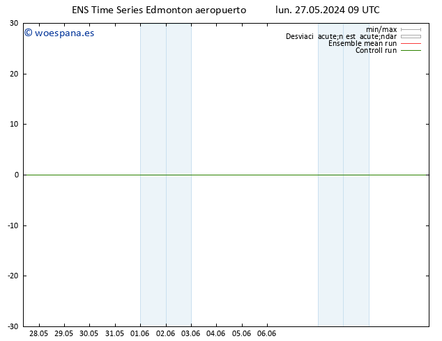 Presión superficial GEFS TS mié 29.05.2024 21 UTC