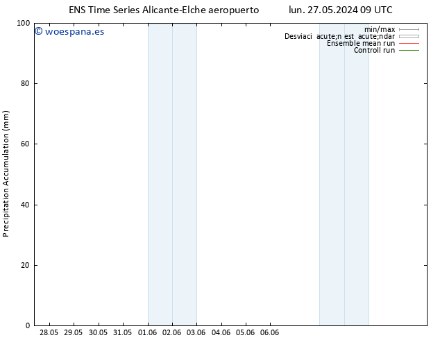 Precipitación acum. GEFS TS jue 30.05.2024 03 UTC