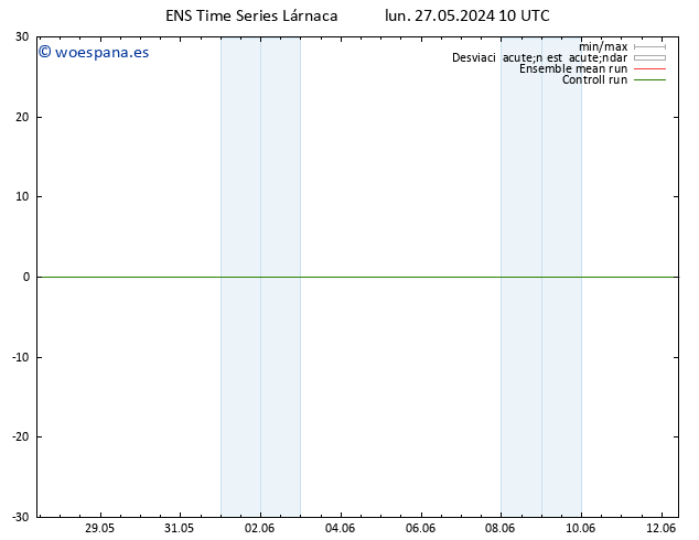 Viento 10 m GEFS TS mié 12.06.2024 10 UTC