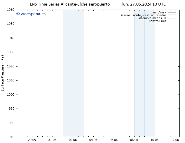 Presión superficial GEFS TS lun 27.05.2024 16 UTC