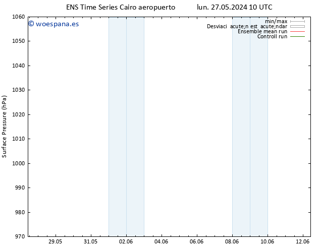 Presión superficial GEFS TS vie 31.05.2024 16 UTC