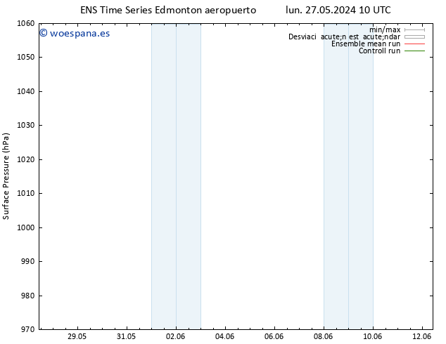 Presión superficial GEFS TS lun 10.06.2024 22 UTC