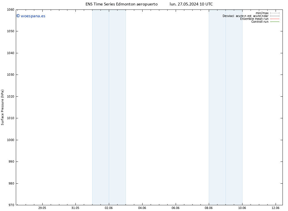 Presión superficial GEFS TS lun 27.05.2024 10 UTC