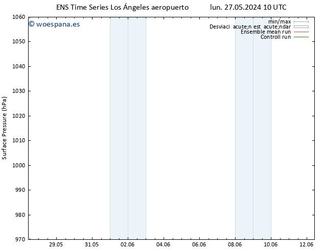 Presión superficial GEFS TS mié 29.05.2024 04 UTC