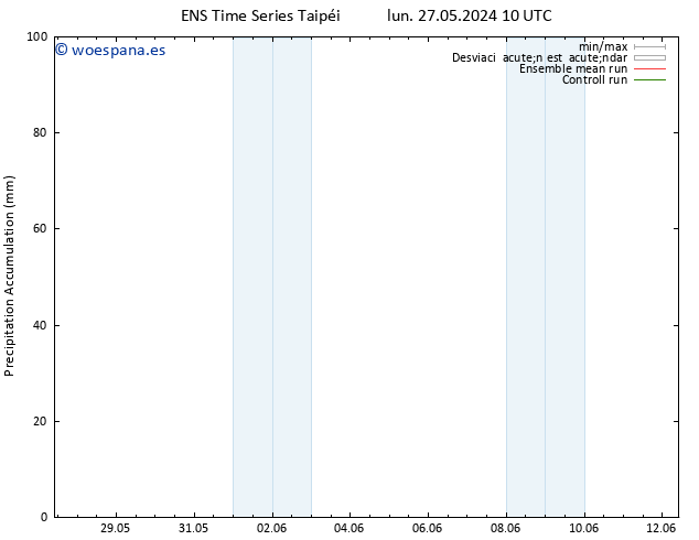 Precipitación acum. GEFS TS jue 06.06.2024 10 UTC