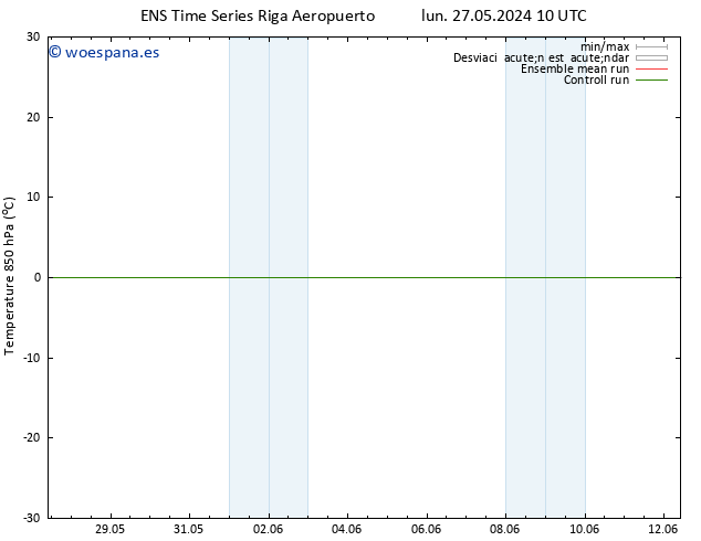 Temp. 850 hPa GEFS TS sáb 08.06.2024 10 UTC