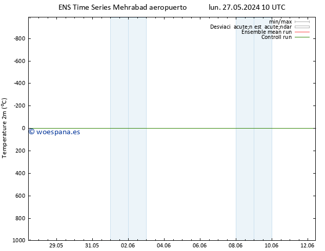 Temperatura (2m) GEFS TS jue 06.06.2024 10 UTC