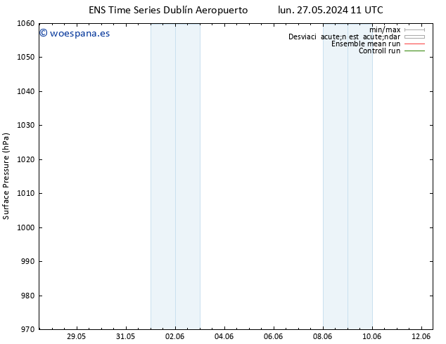 Presión superficial GEFS TS dom 02.06.2024 17 UTC