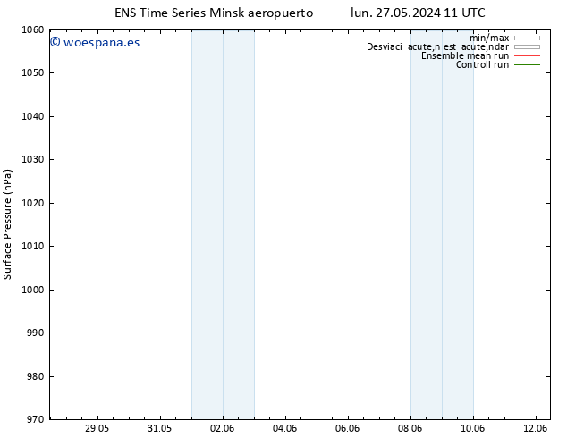 Presión superficial GEFS TS mar 28.05.2024 11 UTC