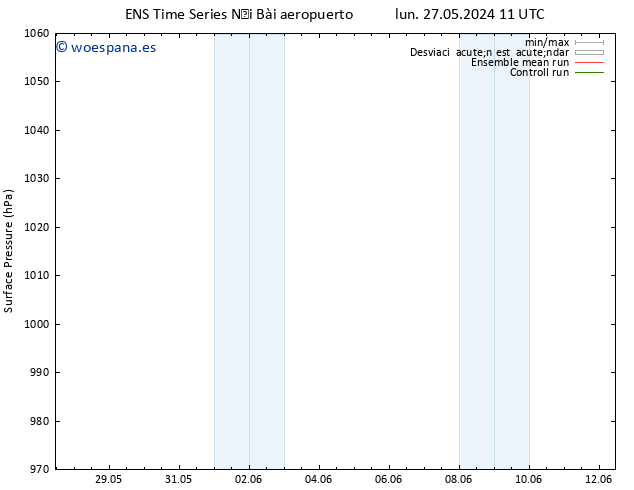 Presión superficial GEFS TS jue 30.05.2024 23 UTC