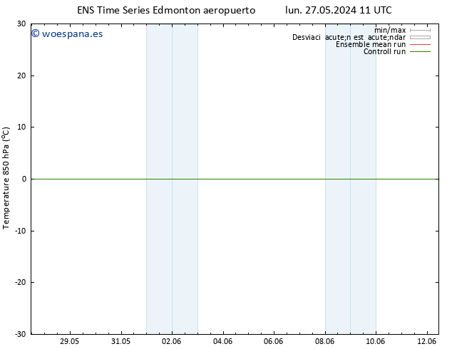 Temp. 850 hPa GEFS TS dom 02.06.2024 05 UTC