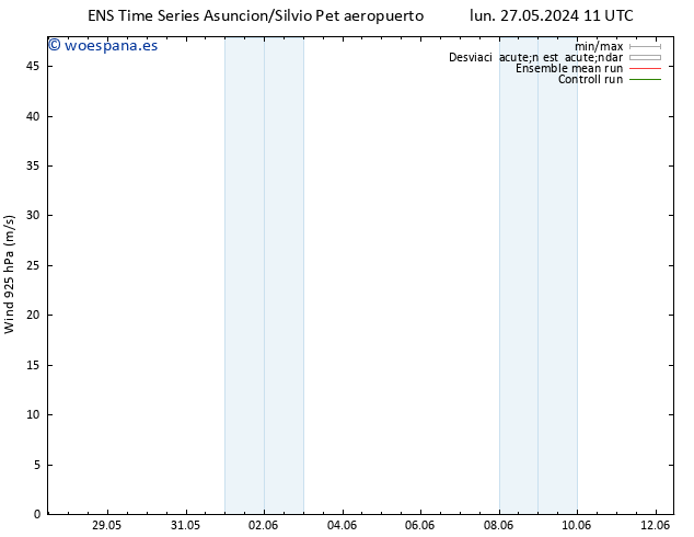 Viento 925 hPa GEFS TS lun 03.06.2024 23 UTC