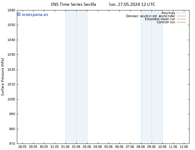 Presión superficial GEFS TS dom 02.06.2024 06 UTC