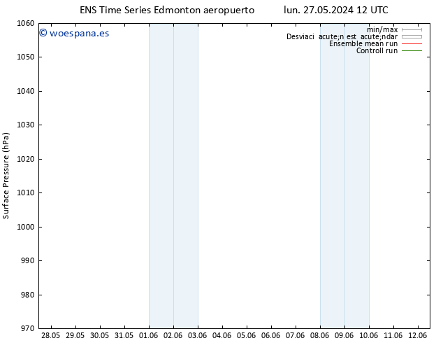 Presión superficial GEFS TS mar 28.05.2024 00 UTC