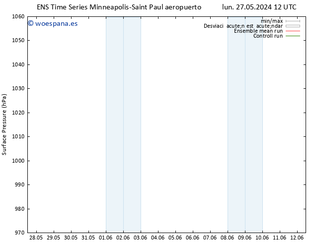 Presión superficial GEFS TS mar 28.05.2024 12 UTC