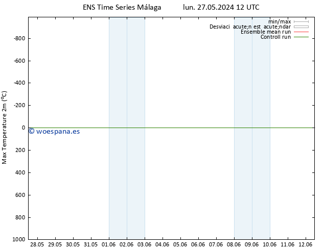 Temperatura máx. (2m) GEFS TS mié 29.05.2024 12 UTC