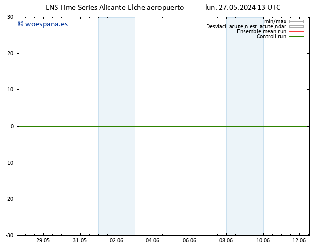 Viento 10 m GEFS TS lun 27.05.2024 13 UTC