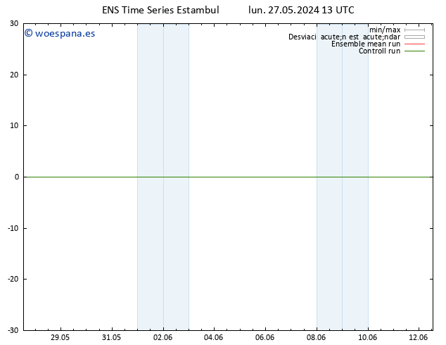 Geop. 500 hPa GEFS TS lun 27.05.2024 19 UTC