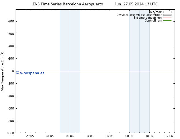 Temperatura máx. (2m) GEFS TS mié 29.05.2024 13 UTC