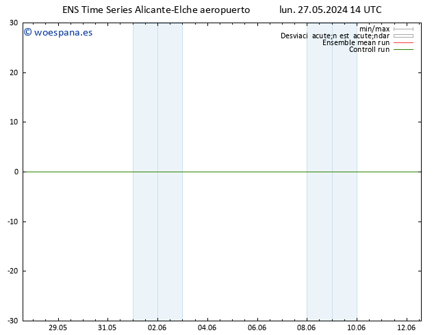 Geop. 500 hPa GEFS TS lun 27.05.2024 14 UTC