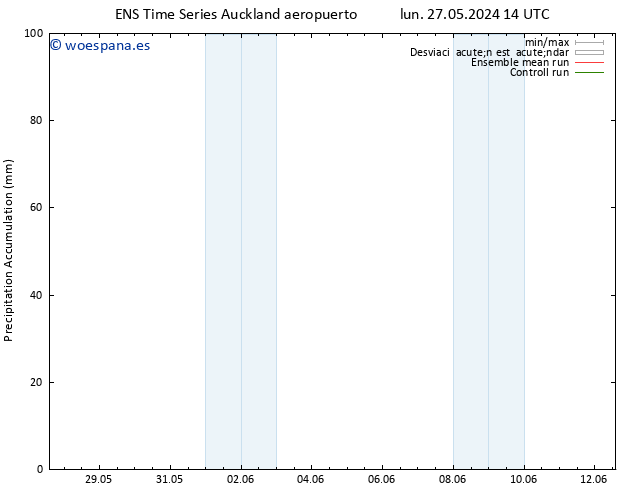 Precipitación acum. GEFS TS lun 10.06.2024 02 UTC