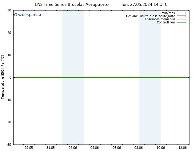 Temp. 850 hPa GEFS TS lun 27.05.2024 14 UTC