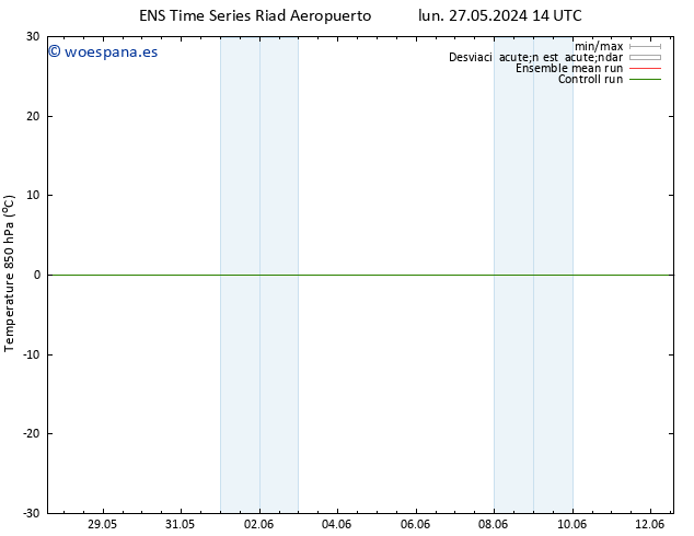 Temp. 850 hPa GEFS TS lun 27.05.2024 14 UTC
