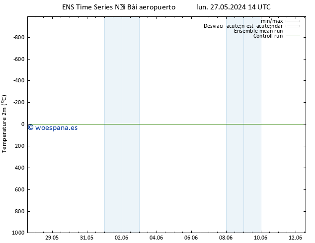 Temperatura (2m) GEFS TS jue 06.06.2024 14 UTC