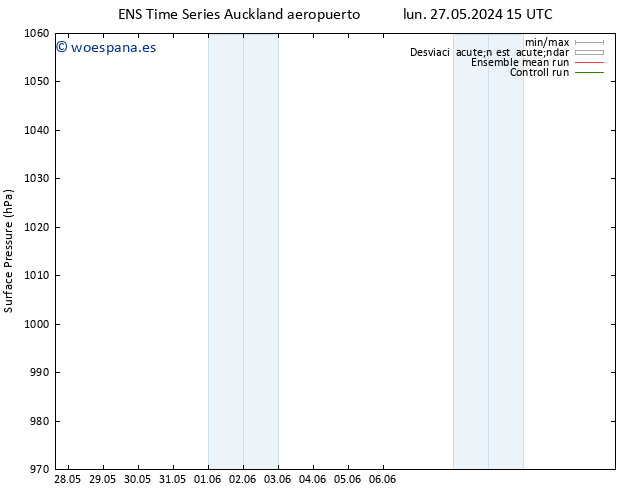 Presión superficial GEFS TS mar 04.06.2024 15 UTC