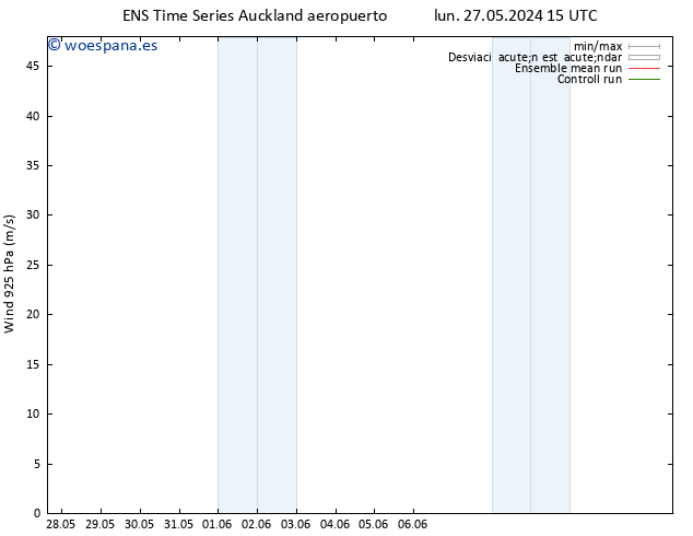 Viento 925 hPa GEFS TS mié 29.05.2024 09 UTC