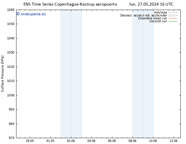 Presión superficial GEFS TS mié 05.06.2024 16 UTC