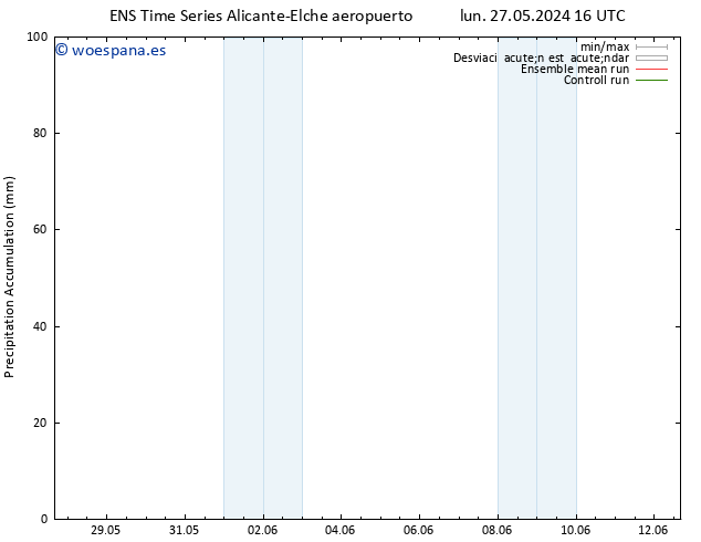 Precipitación acum. GEFS TS jue 30.05.2024 16 UTC