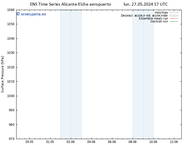 Presión superficial GEFS TS mar 28.05.2024 17 UTC