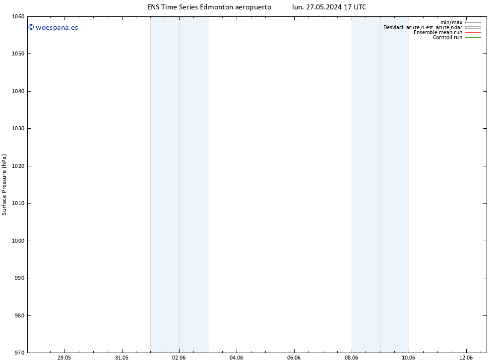 Presión superficial GEFS TS mié 29.05.2024 05 UTC