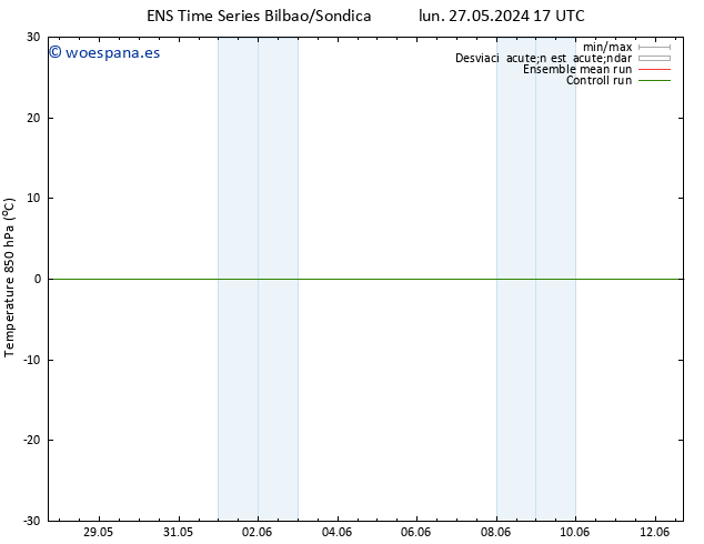 Temp. 850 hPa GEFS TS sáb 08.06.2024 17 UTC