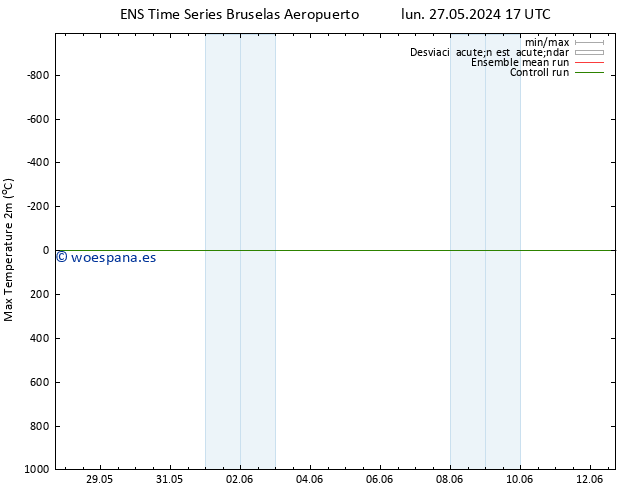 Temperatura máx. (2m) GEFS TS lun 27.05.2024 17 UTC