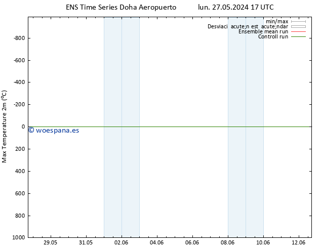 Temperatura máx. (2m) GEFS TS mié 29.05.2024 23 UTC