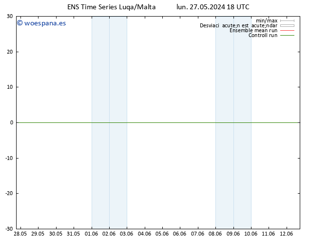 Geop. 500 hPa GEFS TS lun 27.05.2024 18 UTC