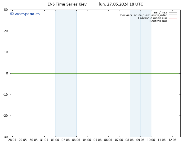 Geop. 500 hPa GEFS TS lun 27.05.2024 18 UTC