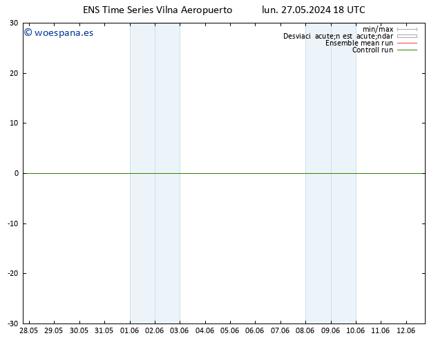 Geop. 500 hPa GEFS TS mar 28.05.2024 00 UTC