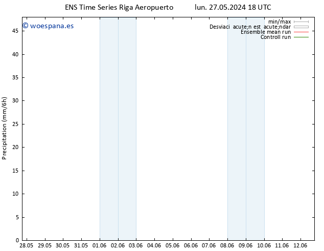 Precipitación GEFS TS mar 28.05.2024 00 UTC