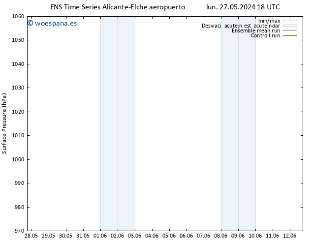 Presión superficial GEFS TS vie 31.05.2024 00 UTC