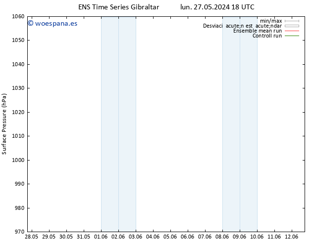 Presión superficial GEFS TS mié 05.06.2024 18 UTC