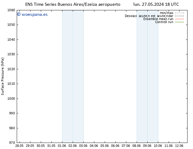 Presión superficial GEFS TS mar 28.05.2024 00 UTC