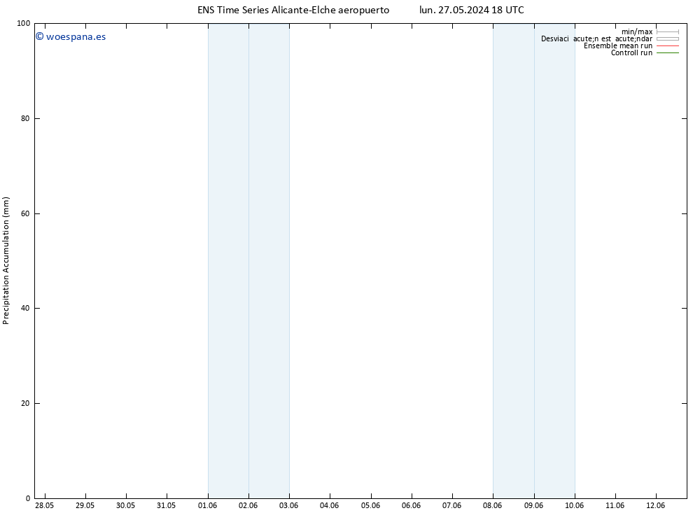 Precipitación acum. GEFS TS mié 29.05.2024 12 UTC